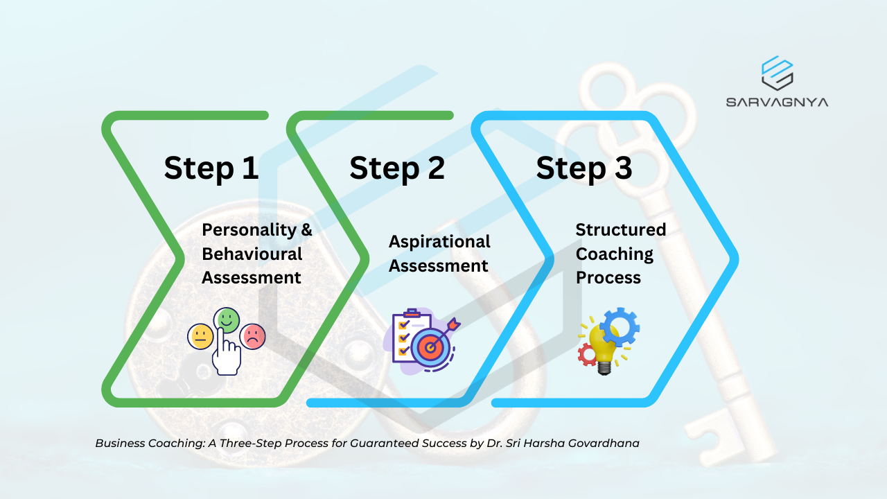 Business Coaching: A Three-Step Process for Guaranteed Success